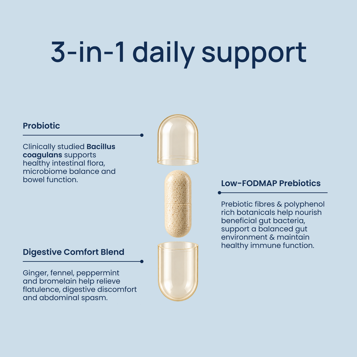 Gut-Immune Complete
