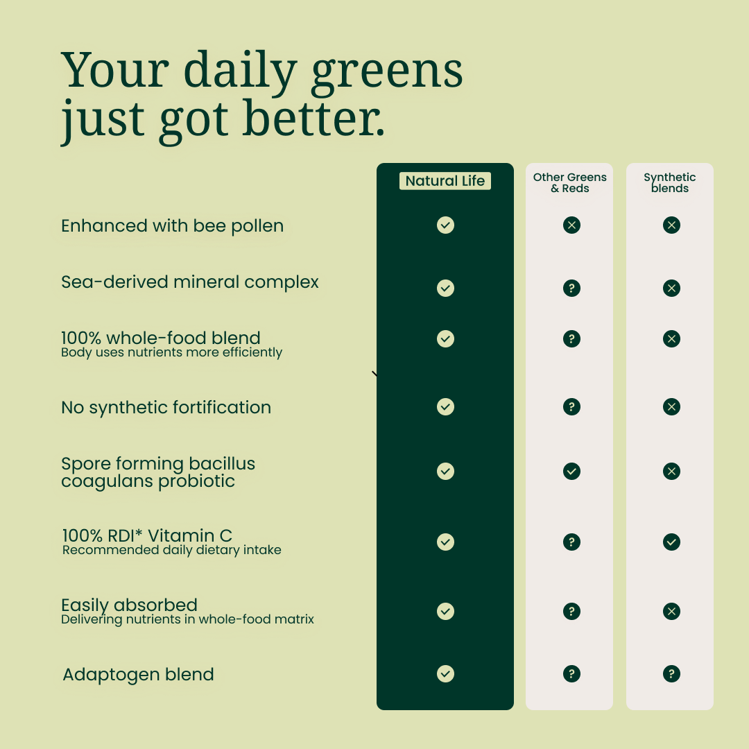 Greens & Reds with Bee Pollen