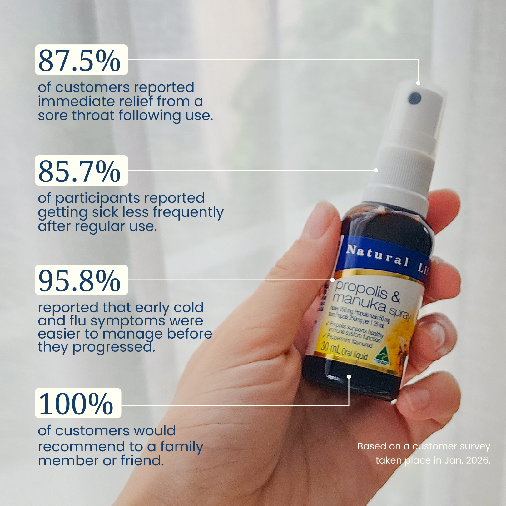 Propolis & Manuka Honey Spray Family Pack