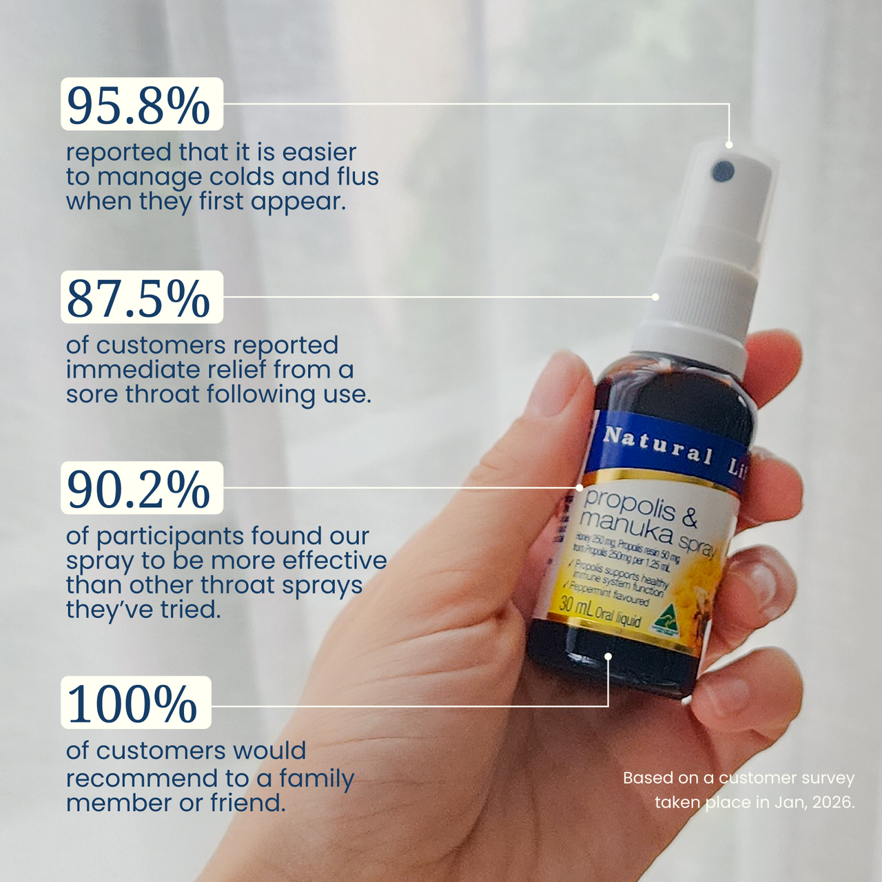Propolis & Manuka Honey Throat Spray